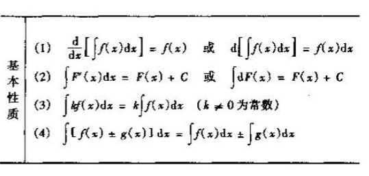 2019考研高数重点概念原理:不定积分