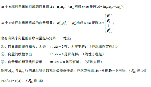 2019考研数学线性代数公式：向量组的线性相关性