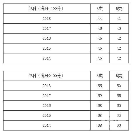 经济学考研