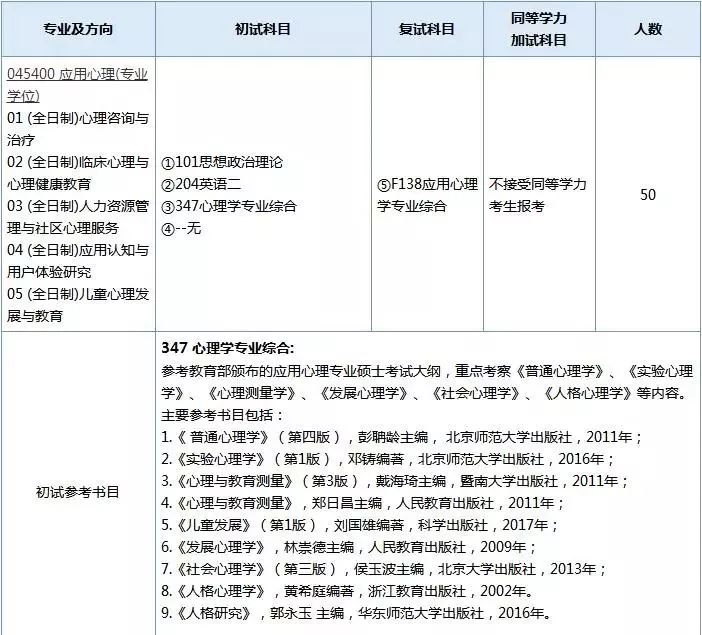 2019考研：部分专业和考试科目有变动的学校整理