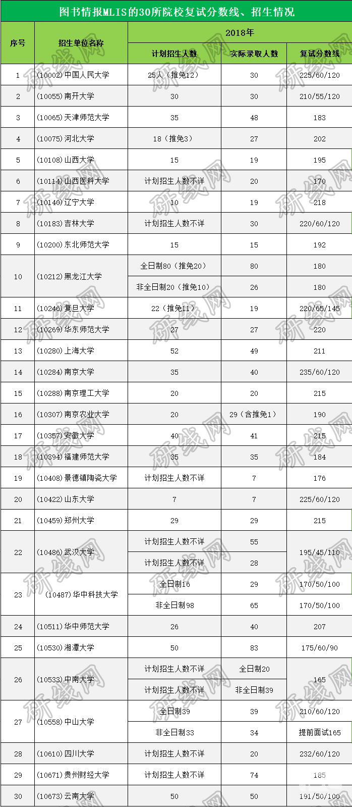 考研大数据 