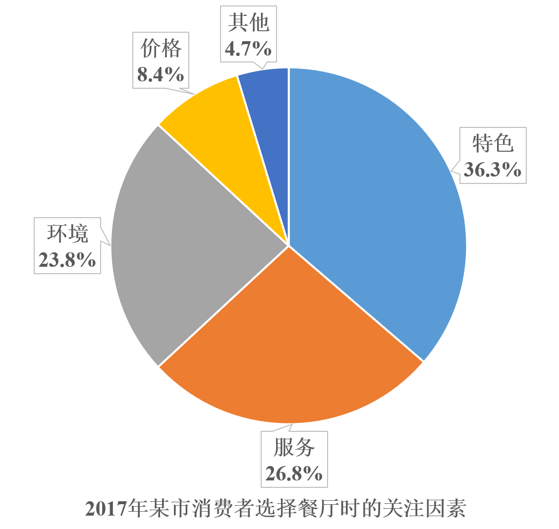 2018考研英语二