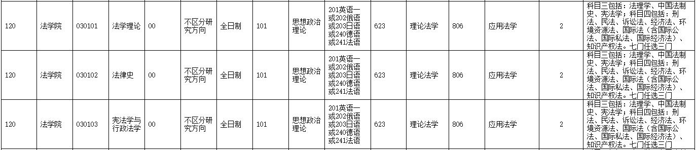 考研大数据 