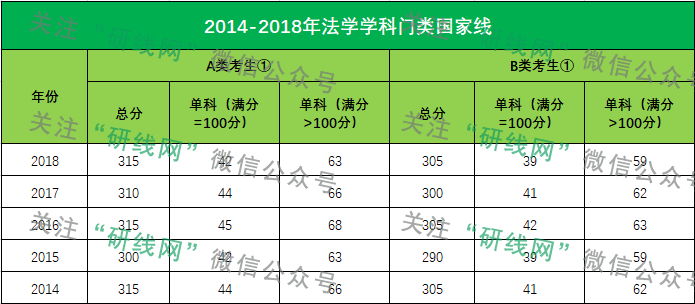 考研大数据 