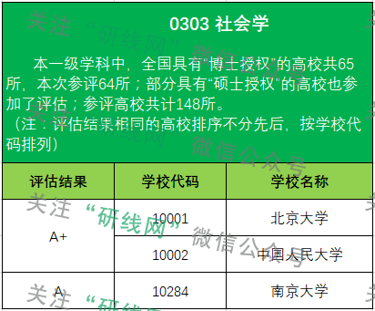 考研大数据 