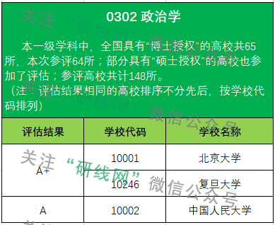 考研大数据 