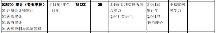 北京交通大学2020年025700 审计（专业学位）复试考试科目