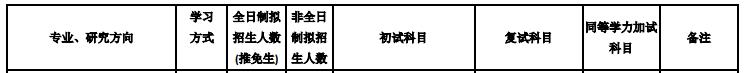 北京交通大学2020年公共管理硕士（120400）复试考试科目