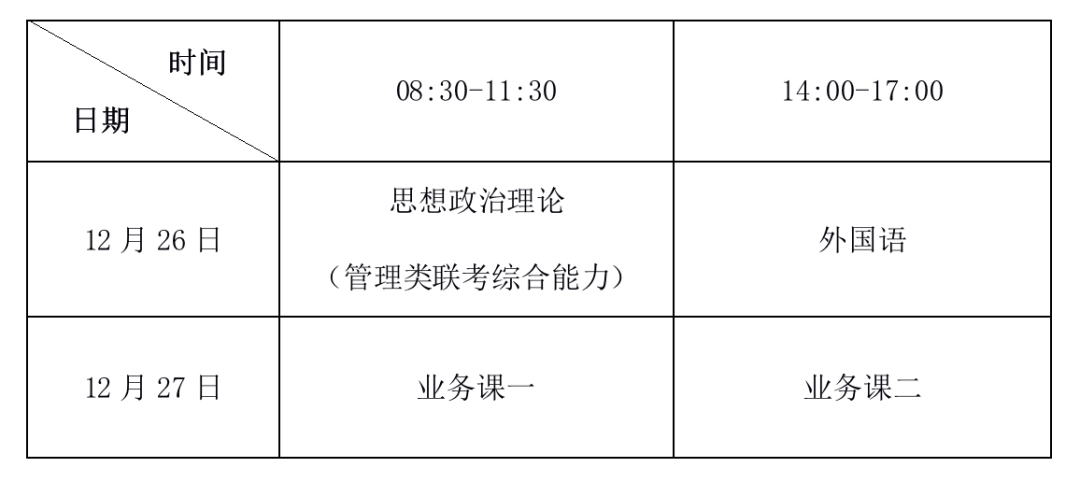 2021考研考场安排:1133中国传媒大学考点考生须知