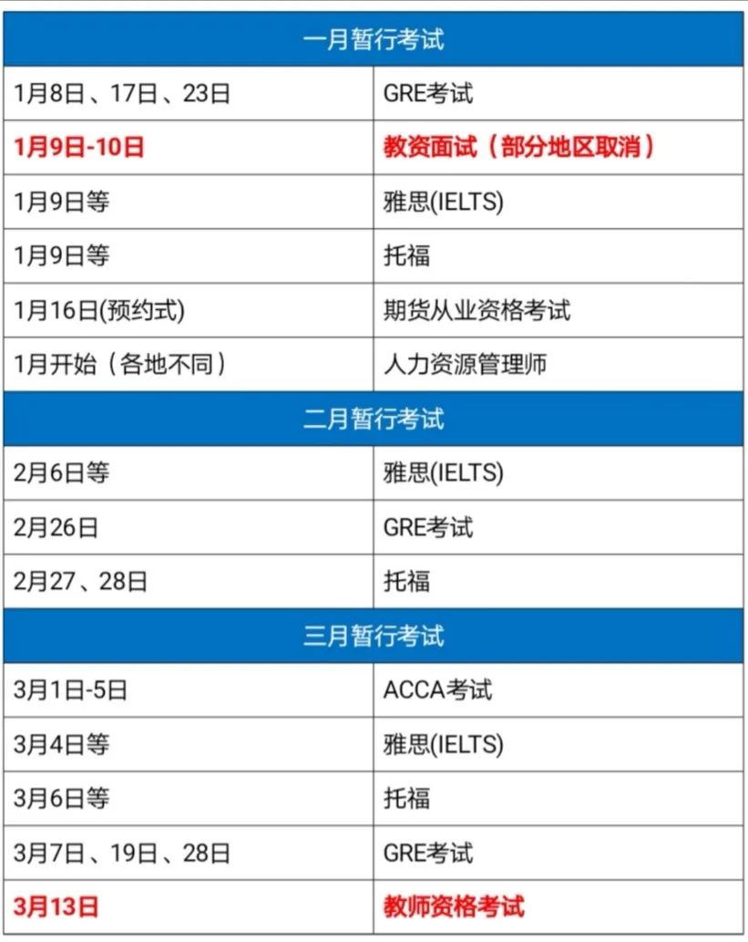 又有考试延期?2021全年考试最新时间表来了！