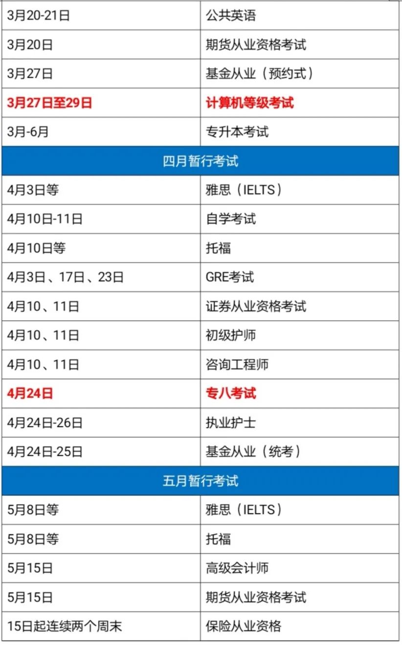 又有考试延期?2021全年考试最新时间表来了！