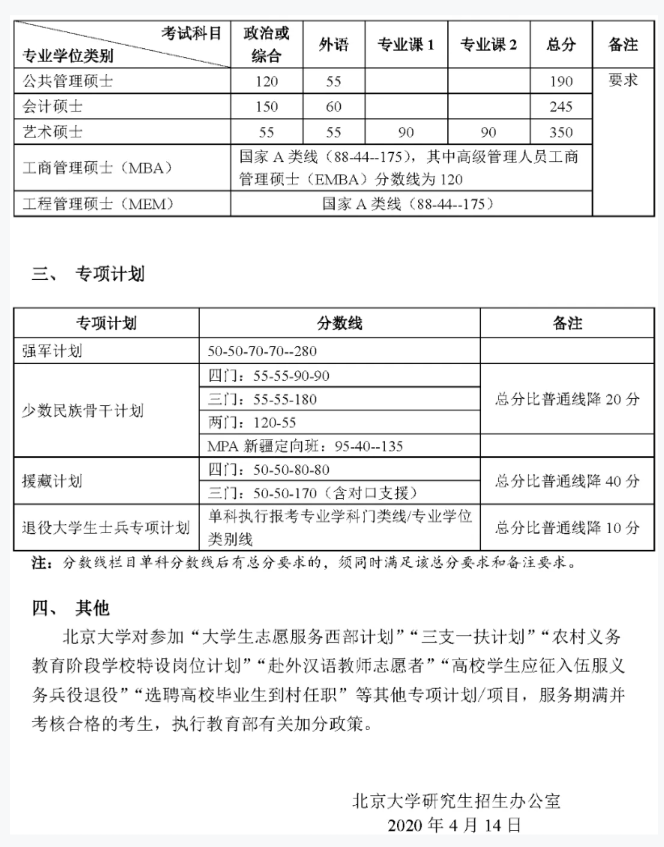 2021考研分数线：34所自划线院校2020年分数线汇总！