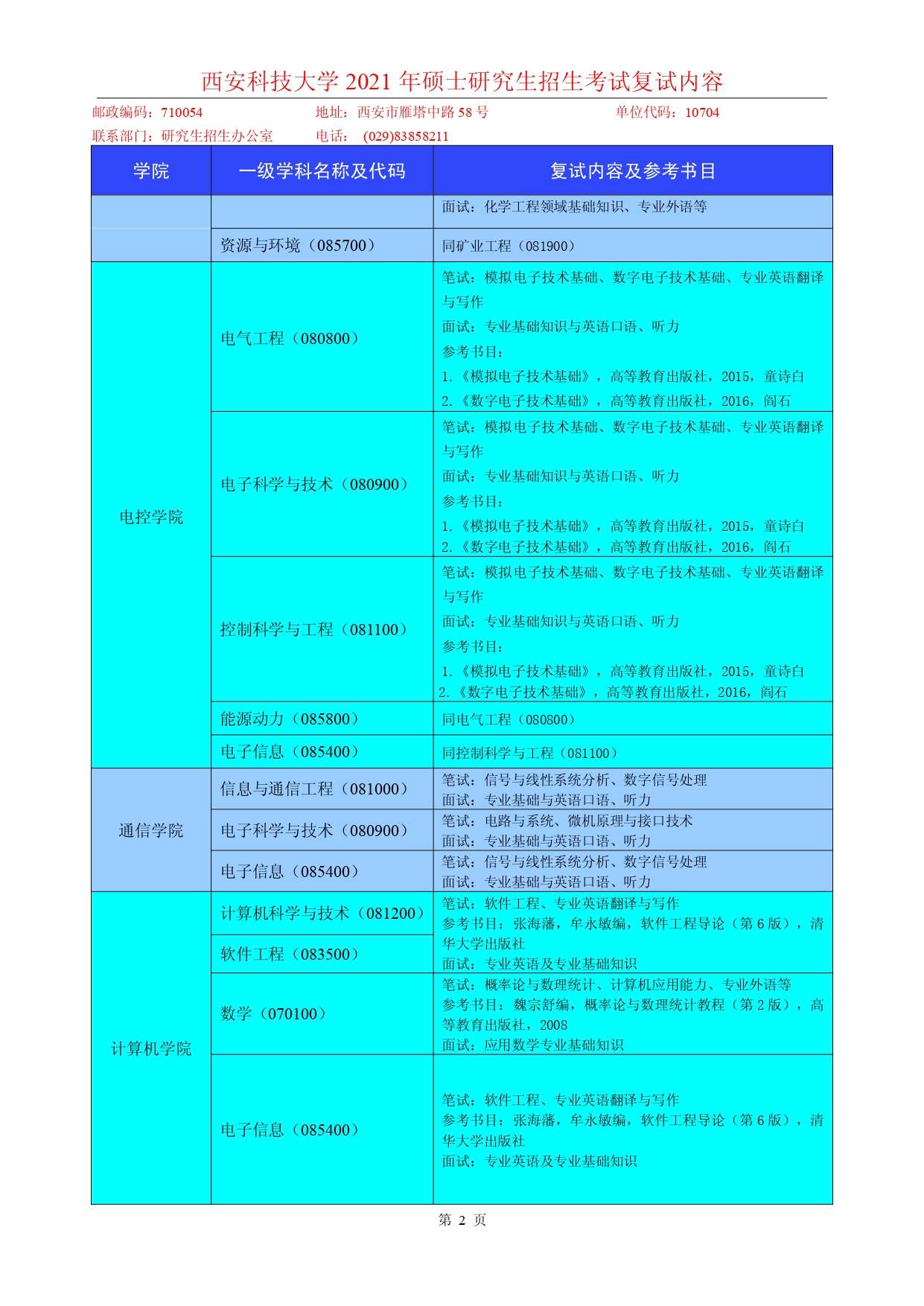 2021考研复试：西安科技大学2021年硕士研究生招生考试复试内容