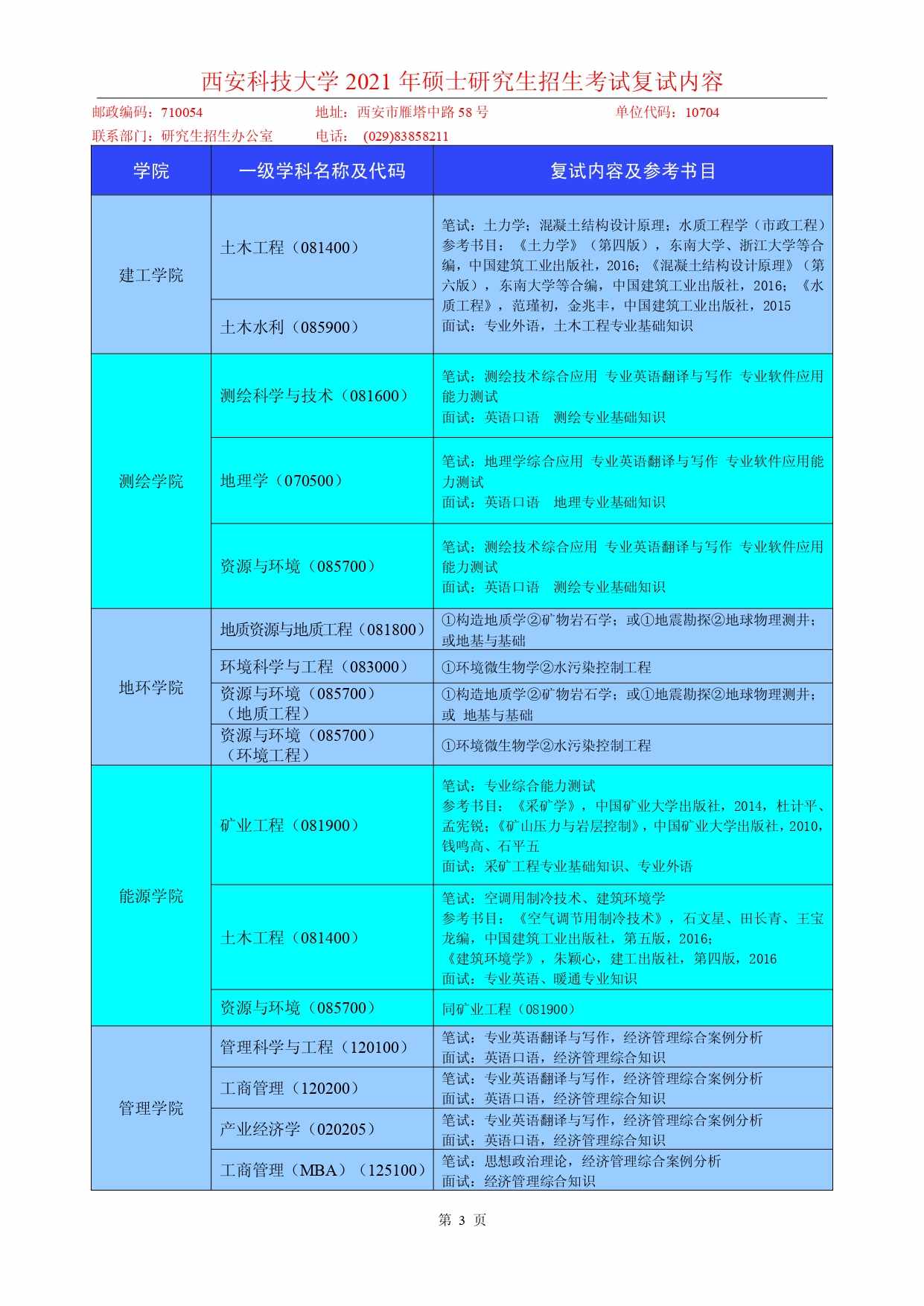 2021考研复试：西安科技大学2021年硕士研究生招生考试复试内容