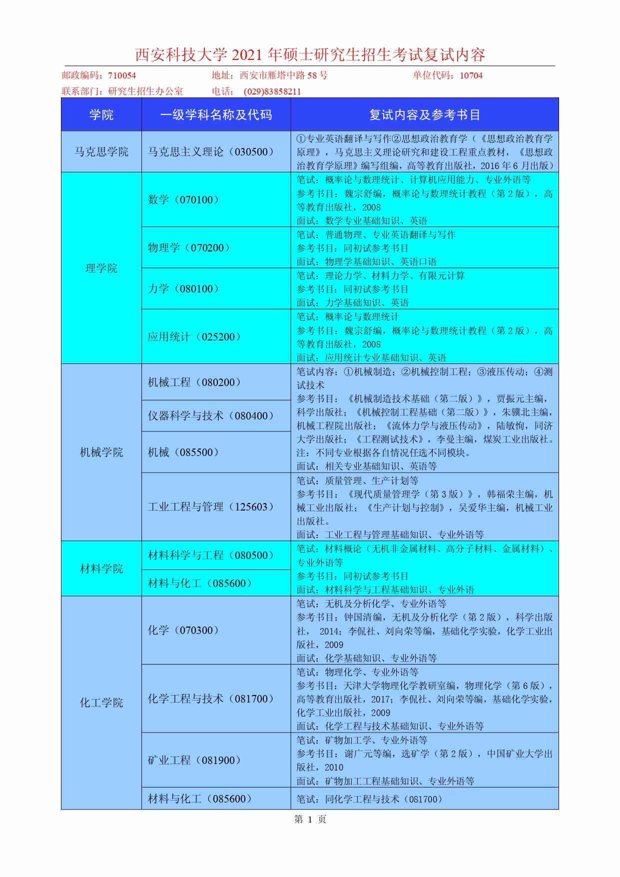 2021考研复试：西安科技大学2021年硕士研究生招生考试复试内容