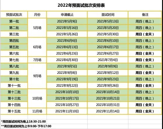 2022MBA预面试:华东师范大学2022年MBA预面试政策