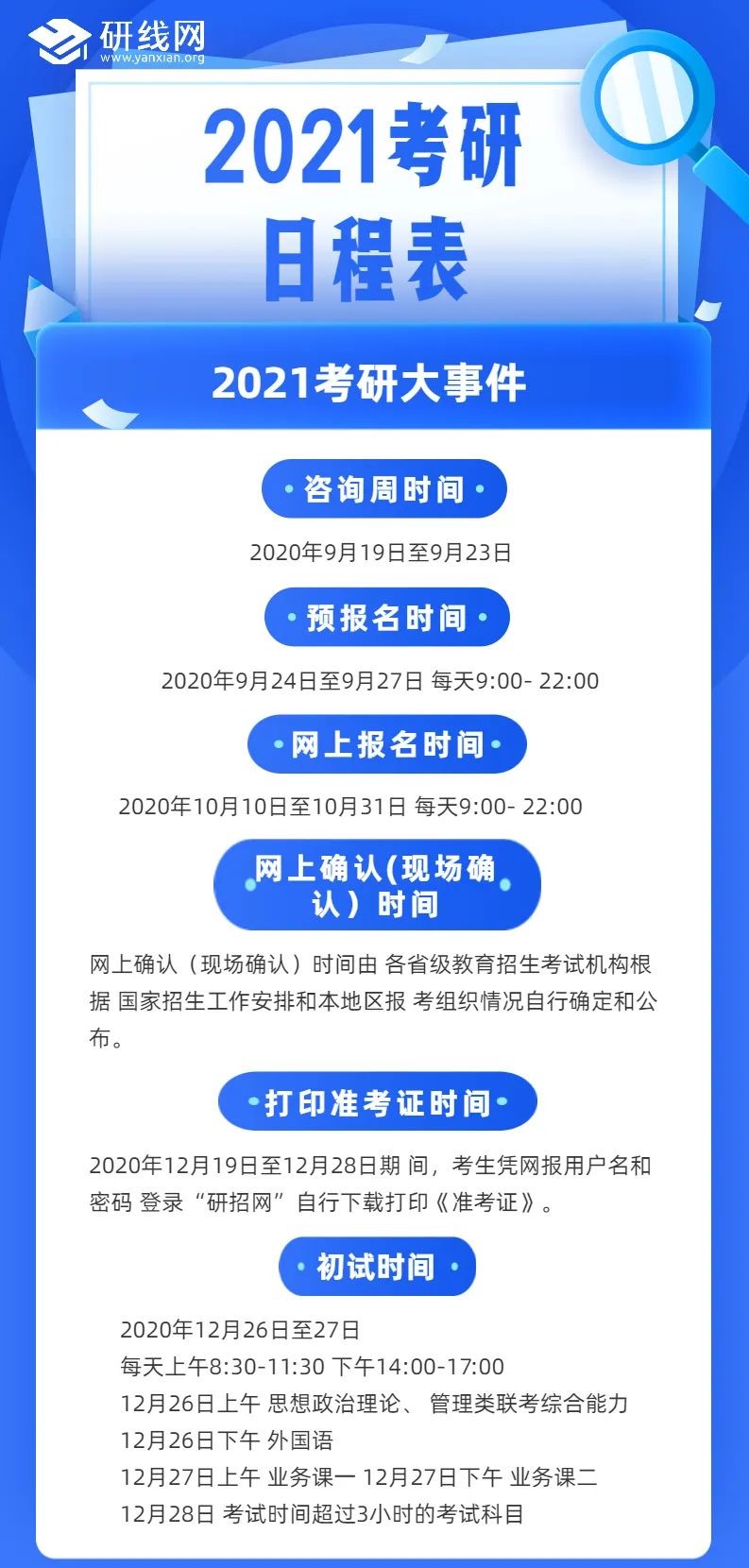 2022考研常识:考研全年日程表