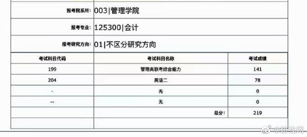 2021考研初试成绩：上海理工大学考研初试成绩查询入口开启！初试成绩已公布！