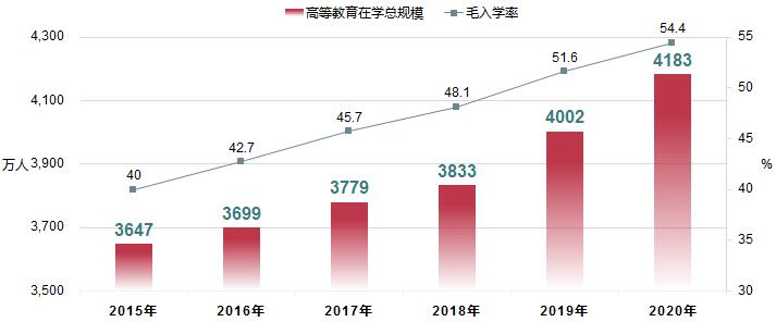 教育部发布:2020年全国在学研究生313.96万人