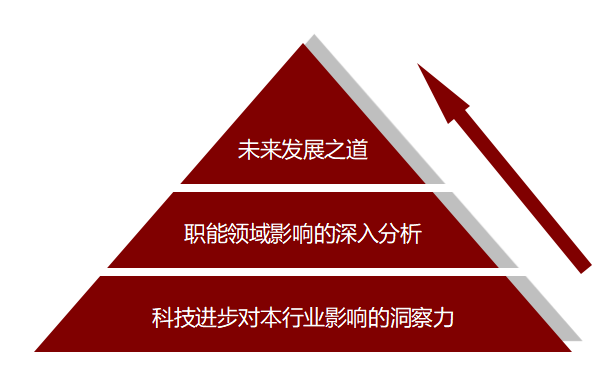 图3  清华MBA最新申请短文二之撰写逻辑顺序