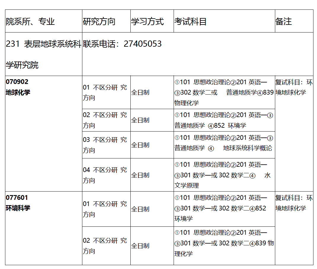 天津大学表层地球系统科学研究院2019年硕士研究生招生专业目录