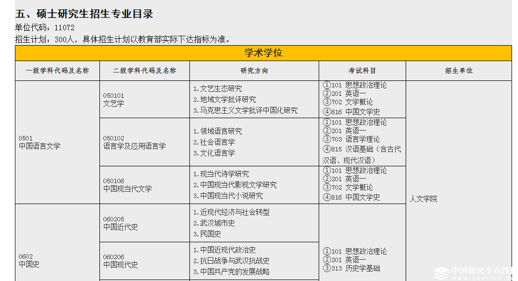 江汉大学2019年硕士研究生招生专业目录