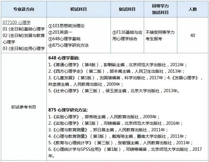 2019考研：部分专业和考试科目有变动的学校整理