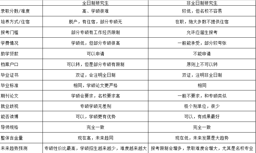 考研择校择专业太困难？科学择校看一看