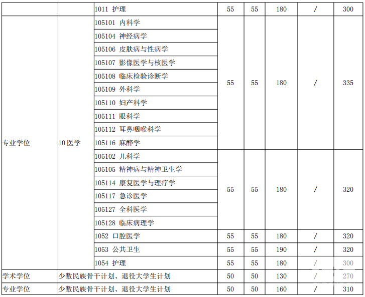 2018年上海交通大学考研复试分数线已公布