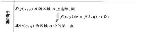 2019考研高数重点概念原理:二重积分