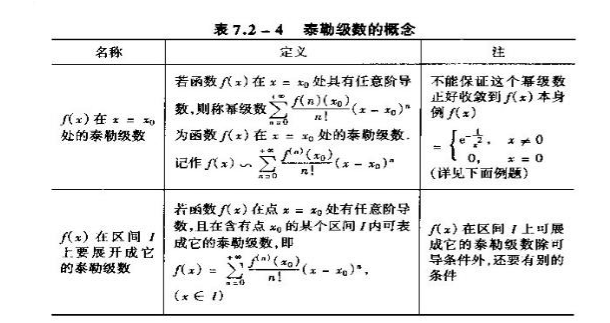 2019考研高数重点概念原理:泰勒级数