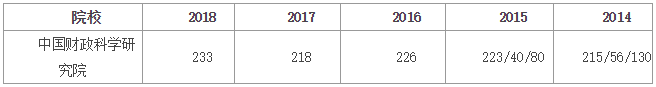 中国财政科学研究院会计专硕（MPAcc）项目介绍