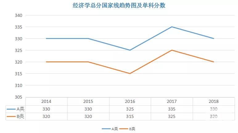 经济学考研