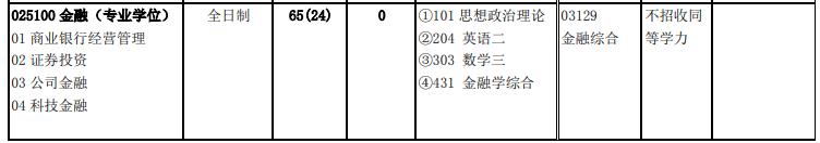北京交通大学2020年金融（025100）复试考试科目复试考试科目