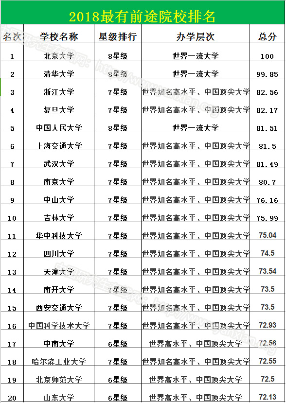 最有“前途”VS最有“钱途”大学——高校综合实力排名是否决定你的就业薪酬？