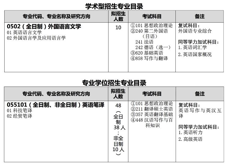 研线网
