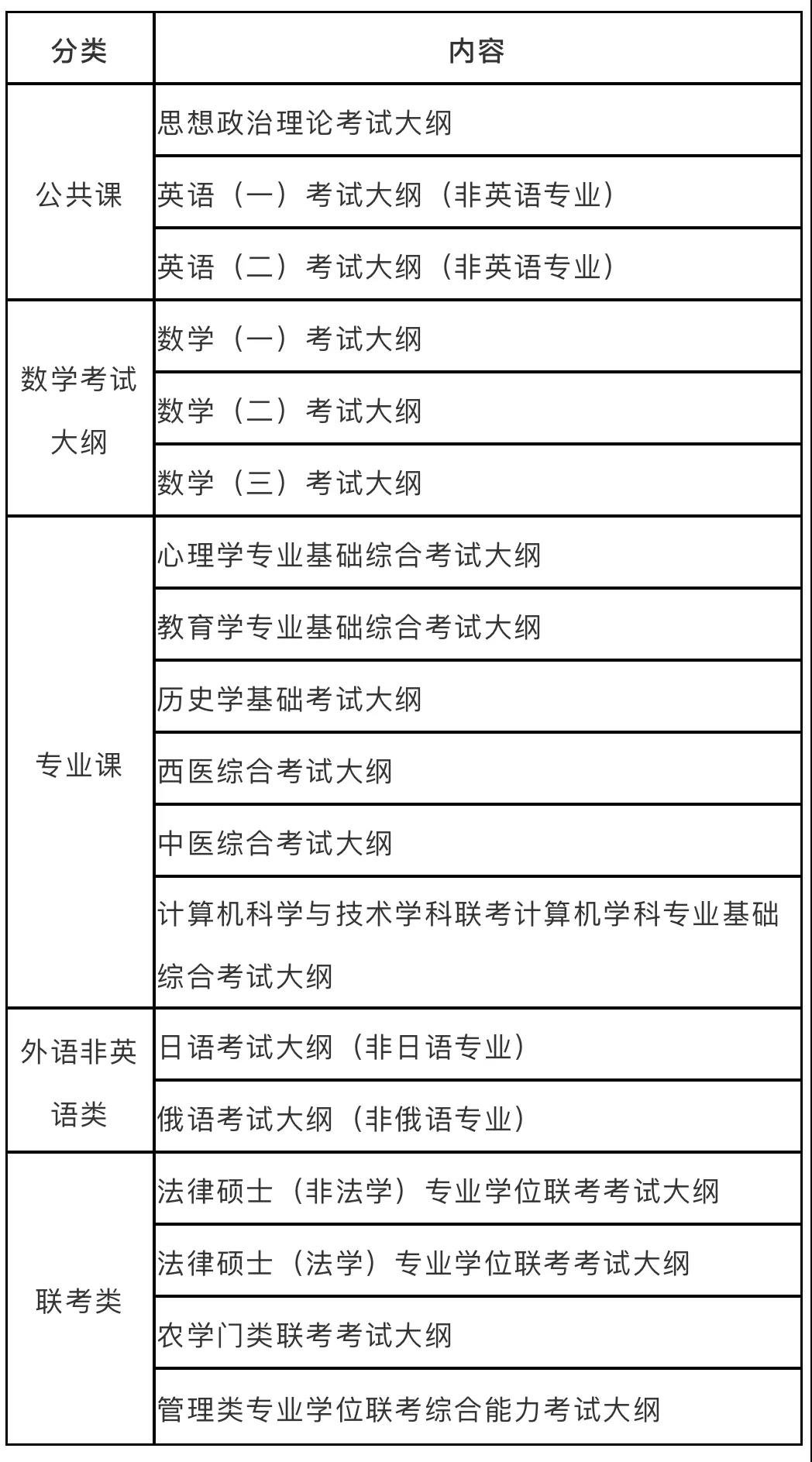 2022考研大纲_经济类考试大纲_管理类考试大纲：考研时间已经公布，考研大纲还会远吗？