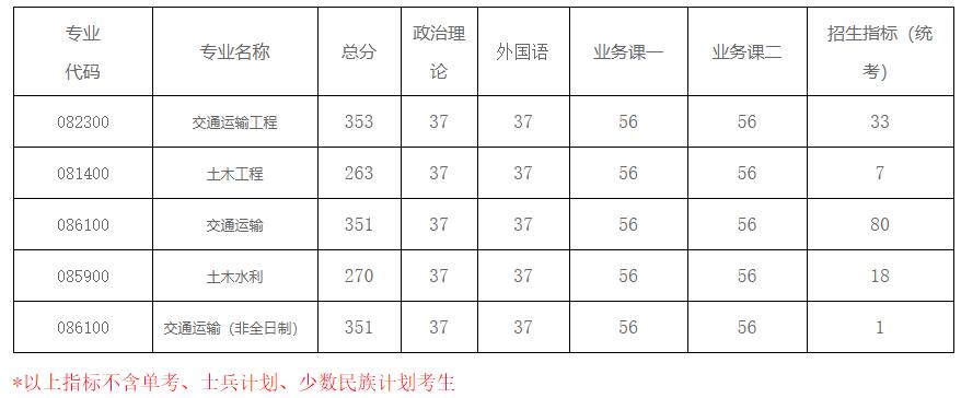 2021考研分数线：南京航空航天大学复试分数线_复试时间_国家线公布！