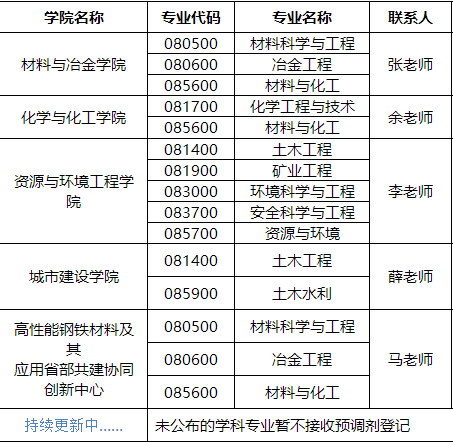2022考研调剂：武汉科技大学2022年硕士研究生招生预调剂公告公布