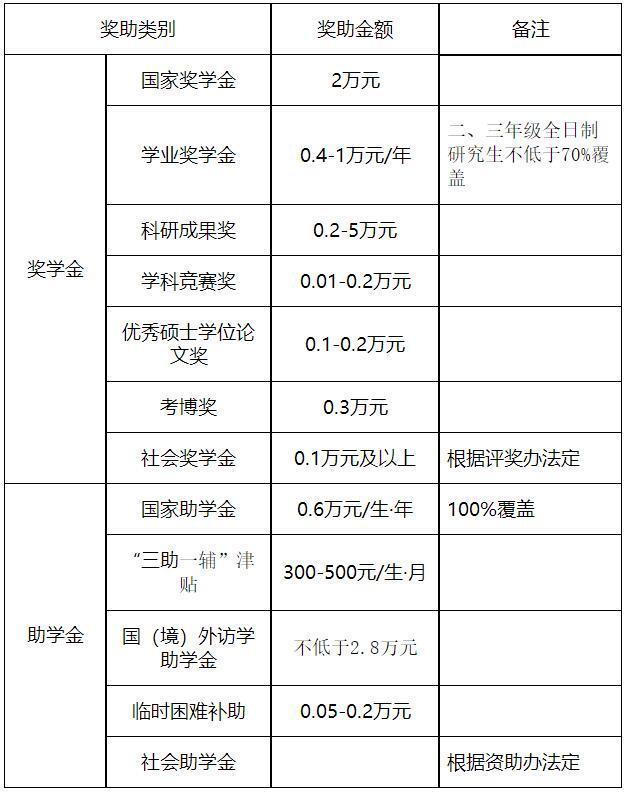 2022考研调剂：重庆理工大学2022年硕士研究生招生调剂公告