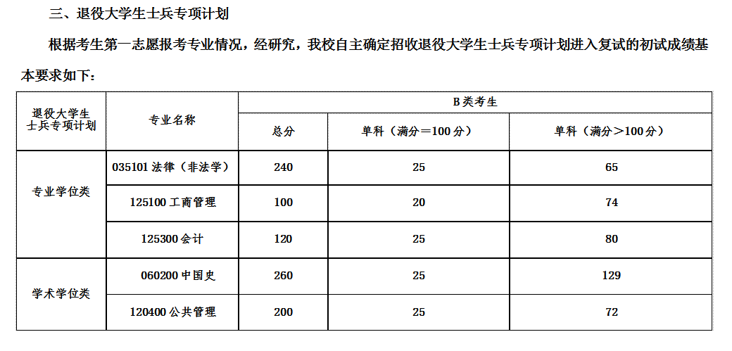 2022考研分数线:青海民族大学2022年硕士研究生招生考试考生进入复试的初试成绩基本要求