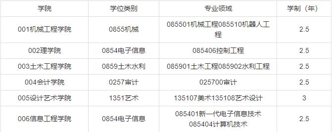 2022考研调剂：西京学院2022年硕士研究生招生调剂公告