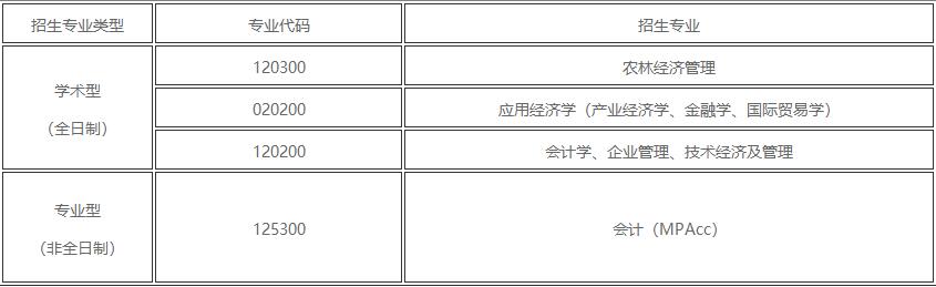 2022考研调剂：长江大学经济与管理学院2022年研究生调剂公告