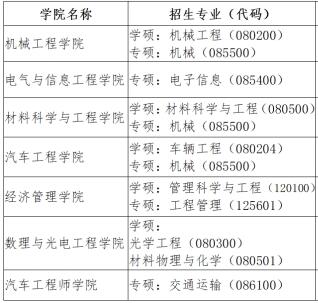 2022考研调剂:湖北汽车工业学院2022年硕士研究生调剂公告