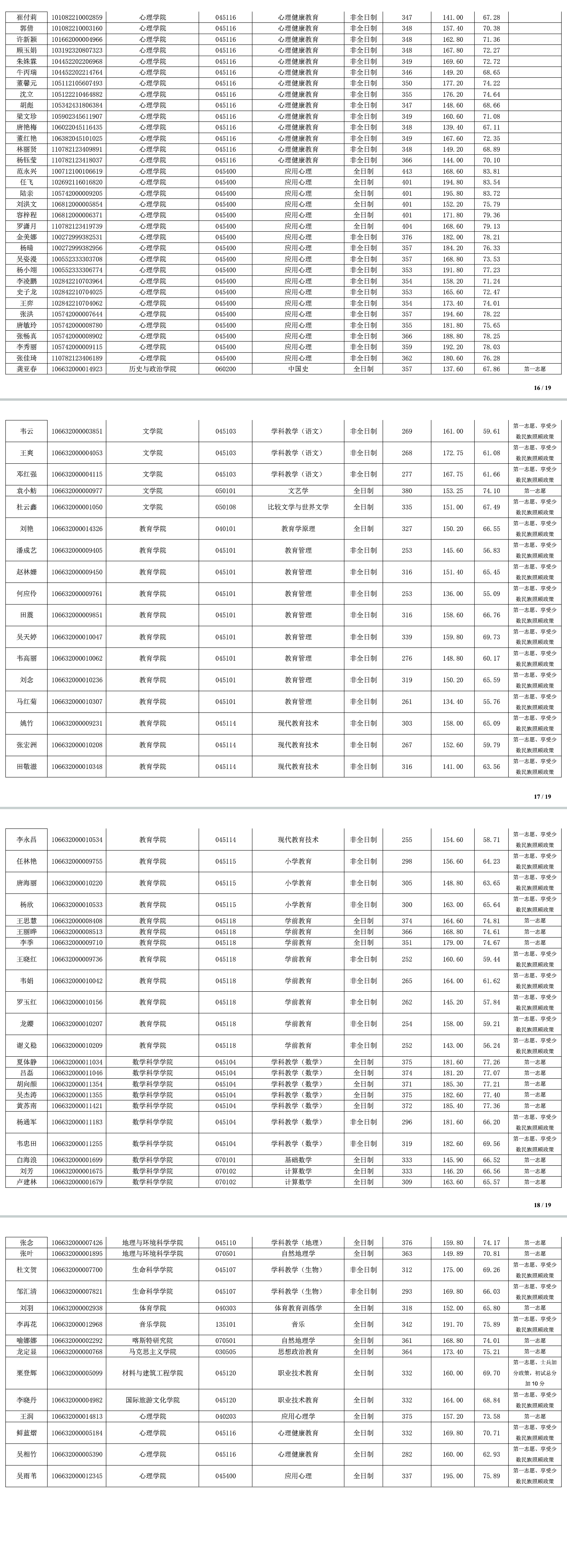 2022考研拟录取名单：贵州师范大学2022年硕士研究生拟录取名单公示(第二批)