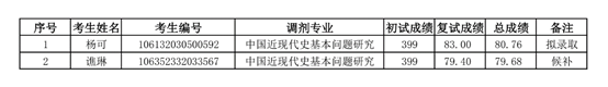 2022考研拟录取名单:四川农业大学马克思主义学院2022年硕士研究生统考调剂招生复试结果公示