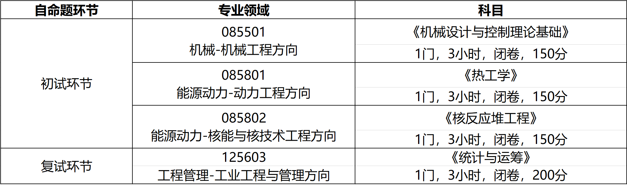 2023考研科目调整：上海交通大学机械与动力工程学院机械与动力工程学院硕士生统考招生自命题科目调整公告