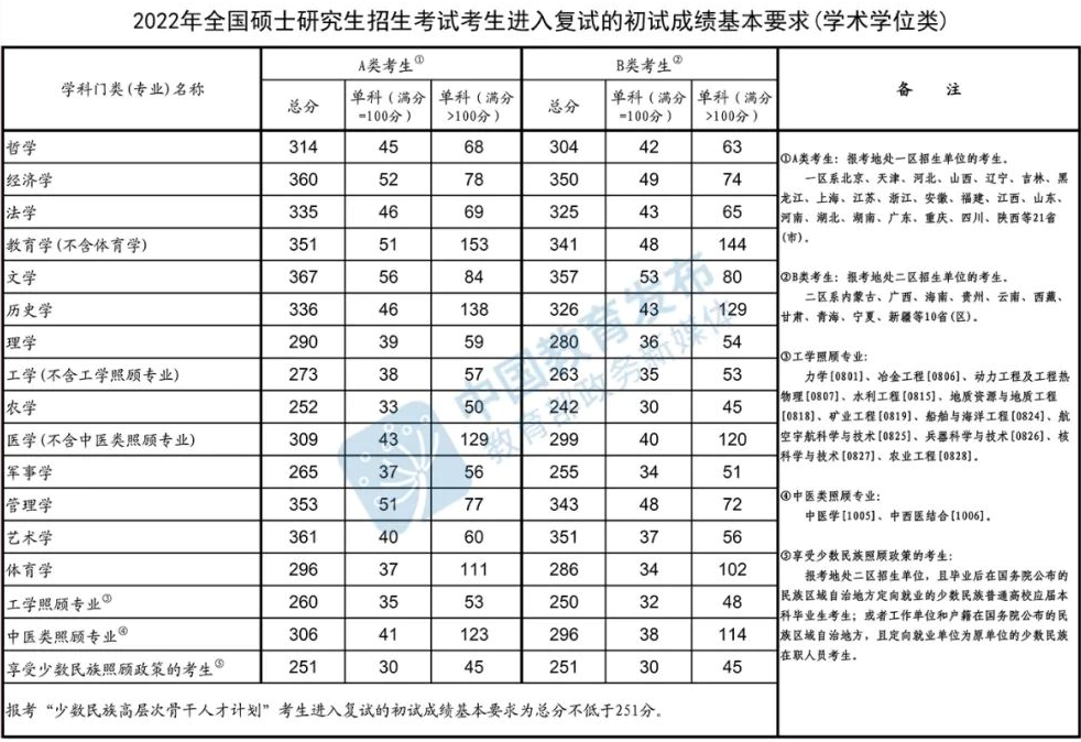 2023考研常识：“报考点和招生单位区别是什么？”“全国统考科目、联考科目有哪些？”……这些研考常识要了解！