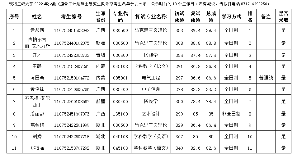 2022考研拟录取名单：三峡大学2022年少数民族骨干计划硕士研究生拟录取考生名单公示