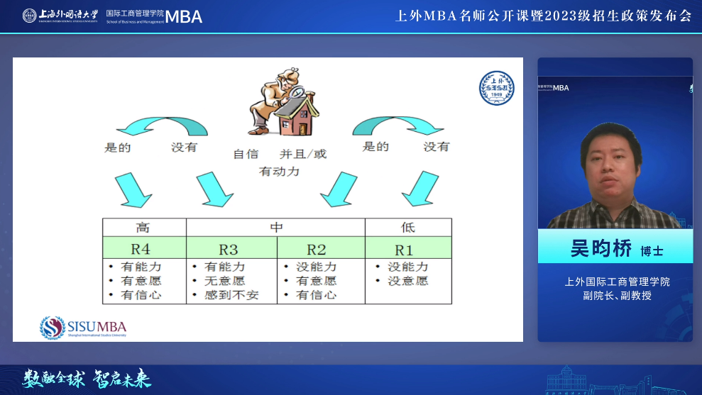 活动回顾 